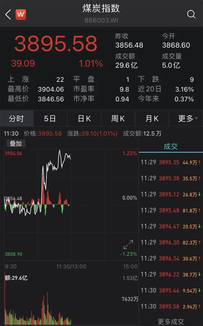 上證指數(shù)科技股一覽表