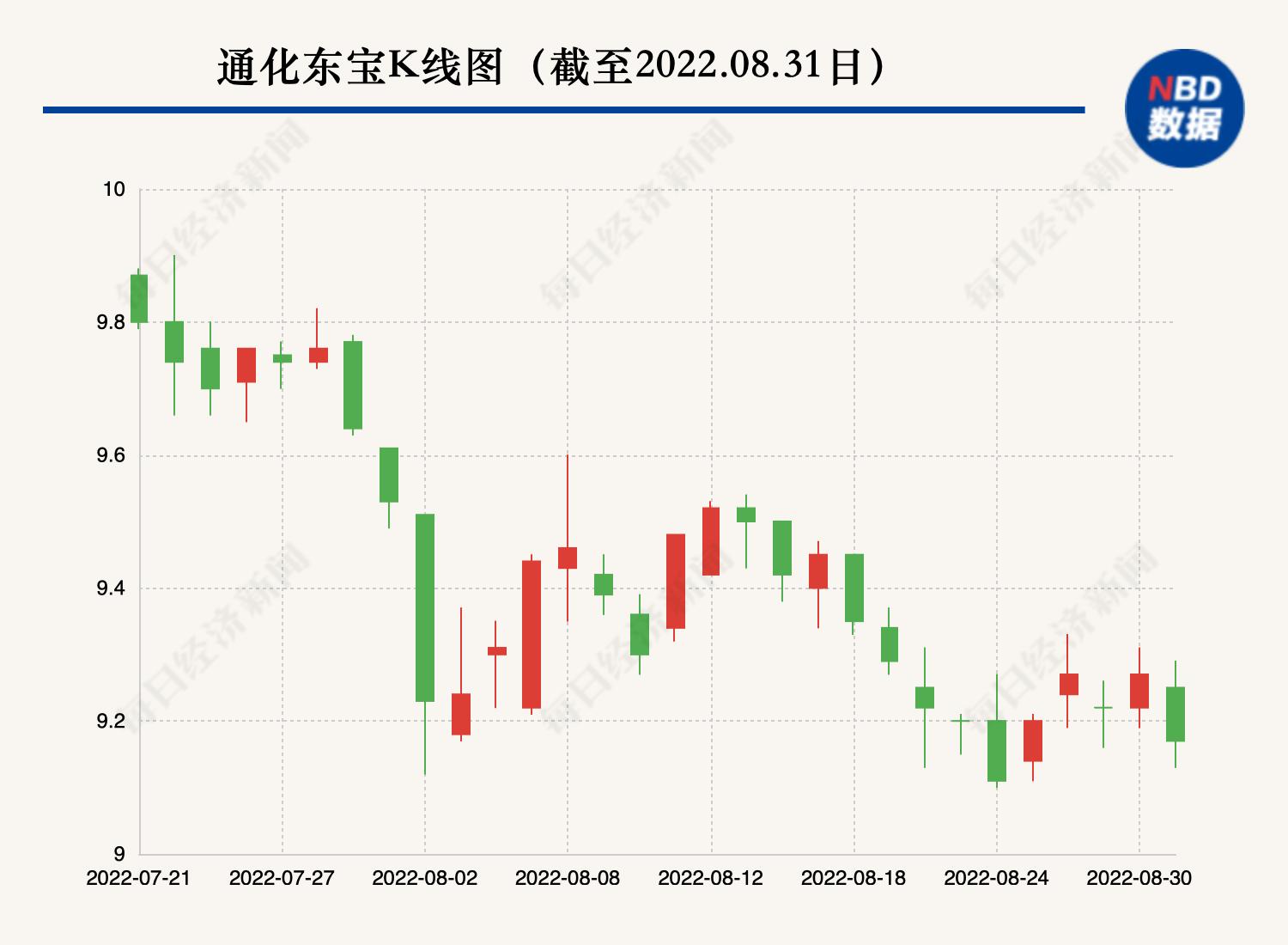 通化東寶同花順股吧——深度解析與前景展望，通化東寶同花順股吧深度解析及前景展望