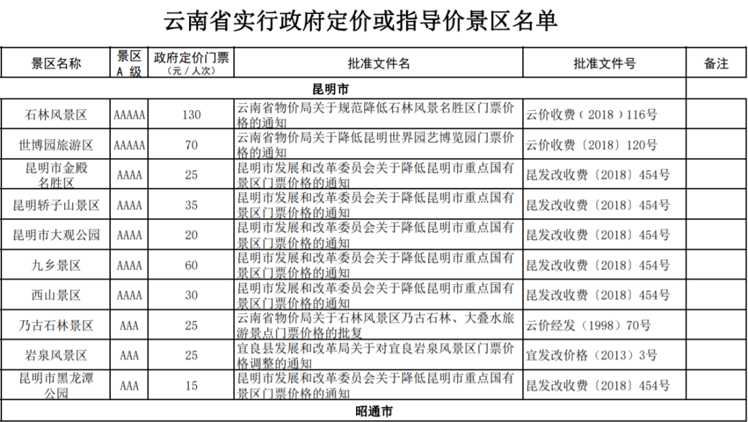 云南旅行社旅游報(bào)價(jià)解析，云南旅行社旅游報(bào)價(jià)深度解析