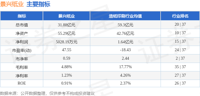 景興紙業(yè)股吧，深度解析與前景展望，景興紙業(yè)股吧，深度解析及前景展望