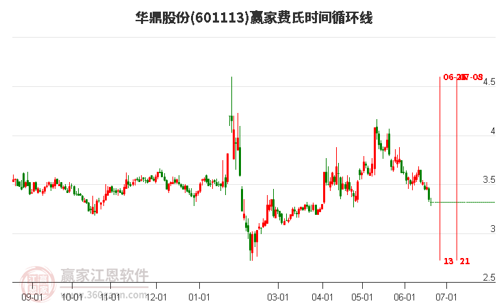 股票601113，深度解析與市場前景展望，股票601113深度解析與未來市場前景展望