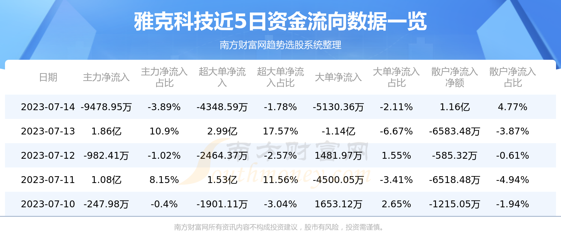 雅克科技千股千評(píng)，深度解析與前景展望，雅克科技千股千評(píng)，深度解析及前景展望