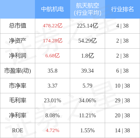 中航機(jī)電最新公告深度解讀