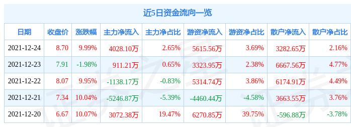 龍洲股份最新公告