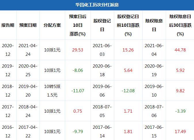 華昌化工股票能否上到16元，市場分析與展望，華昌化工股票未來能否突破至16元？市場深度分析與展望