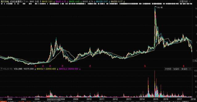 惠天熱電股吧股票深度解析，惠天熱電股股票深度解析與股吧熱議