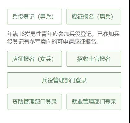 義務(wù)兵報名流程詳解，義務(wù)兵報名流程全面解析