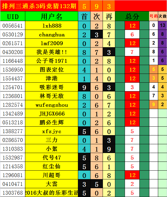 精選三肖三碼公開，揭秘背后的秘密與邏輯，揭秘三肖三碼背后的秘密與邏輯，真相大揭秘！