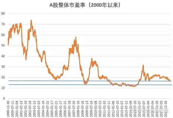 探究A股平均市盈率走勢圖及其背后的經濟含義，A股平均市盈率走勢圖深度解析，經濟含義與市場動向