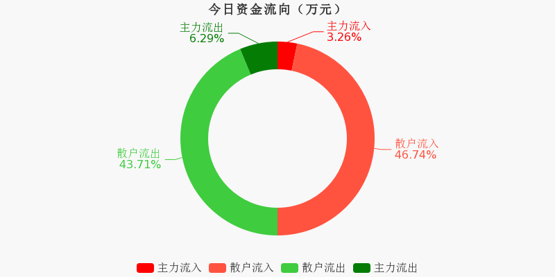 正平股份主力流出分析，11月25日的股市觀察，正平股份主力流出分析與股市觀察，11月25日深度解讀