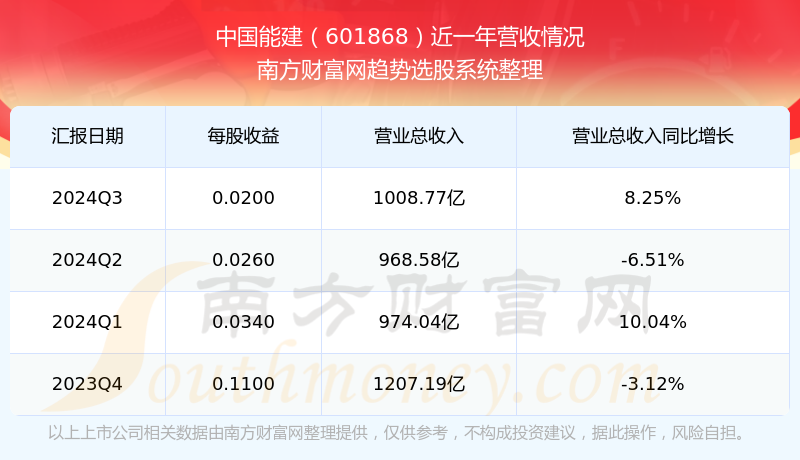 中國能建601868股吧，解析與前景展望，中國能建601868股吧深度解析與前景展望