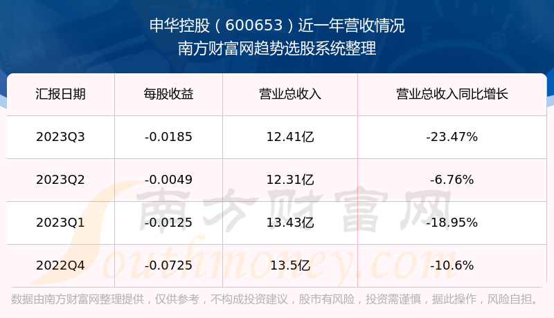 申華控股最新動態(tài)解析，聚焦發(fā)展，展望未來 600653的最新動向，申華控股最新動態(tài)解析，聚焦發(fā)展，展望600653未來動向