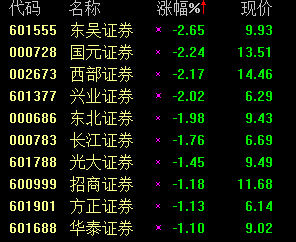 東吳證券股票行情深度解析，東吳證券股票行情全面深度解析