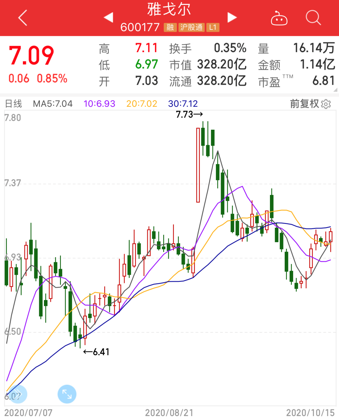 前景展望與股吧熱議話題