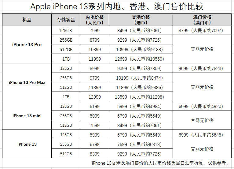 新澳門開獎(jiǎng)記錄表