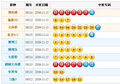 溲門六今彩開獎結(jié)果