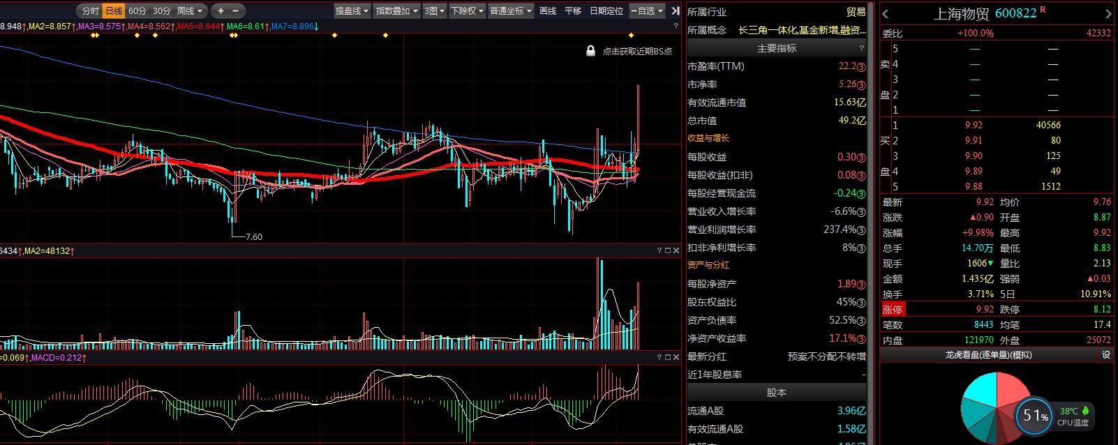 上海物貿(mào)股票（代碼，600822）深度解析，上海物貿(mào)股票（代碼600822）全方位深度解析