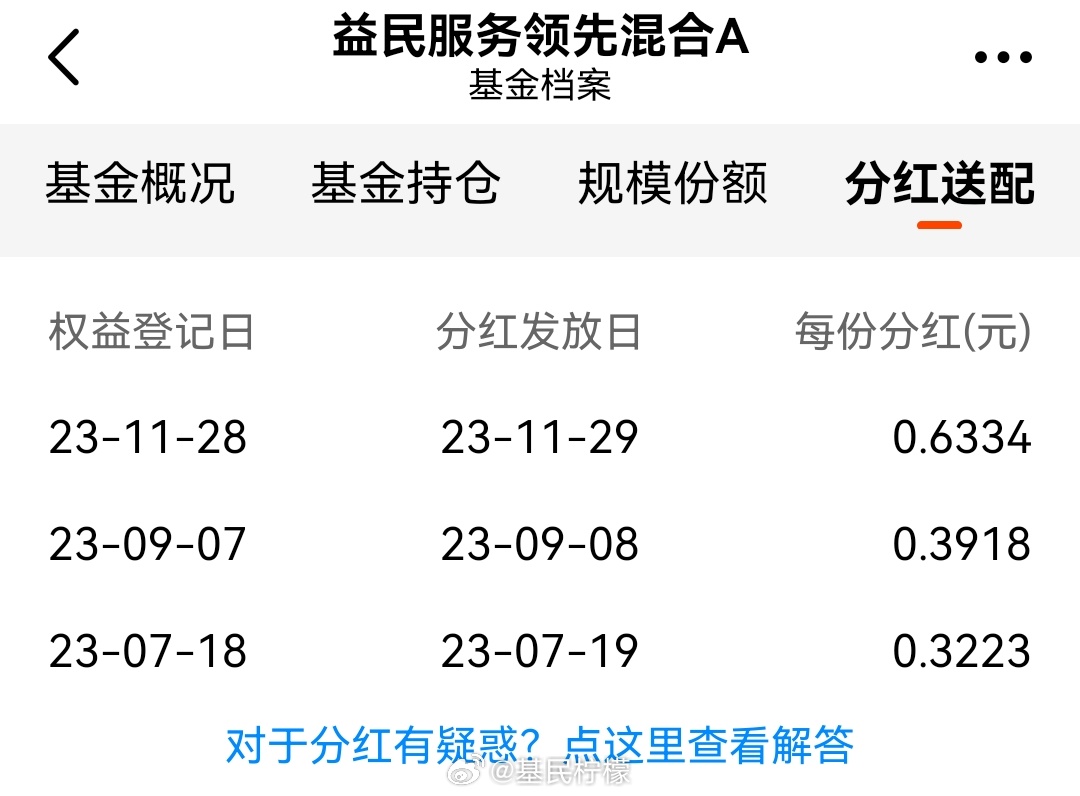 160610基金今天凈值分紅了嗎