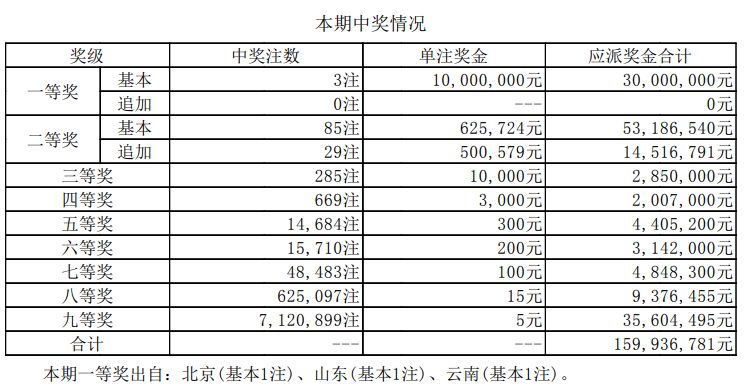 澳門新開獎(jiǎng)結(jié)果及未來展望，探索2025年開獎(jiǎng)記錄的魅力與機(jī)遇，澳門未來開獎(jiǎng)?wù)雇剿餍掠涗浀镊攘εc機(jī)遇至2025年