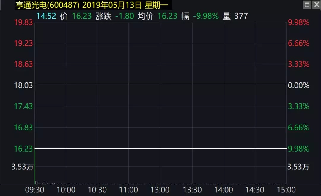 亨通光電千股千評，深度解析600487亨通光電，亨通光電深度解析，千股千評聚焦亨通光電600487