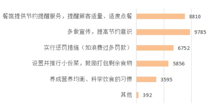 鄭州減肥訓(xùn)練營(yíng)