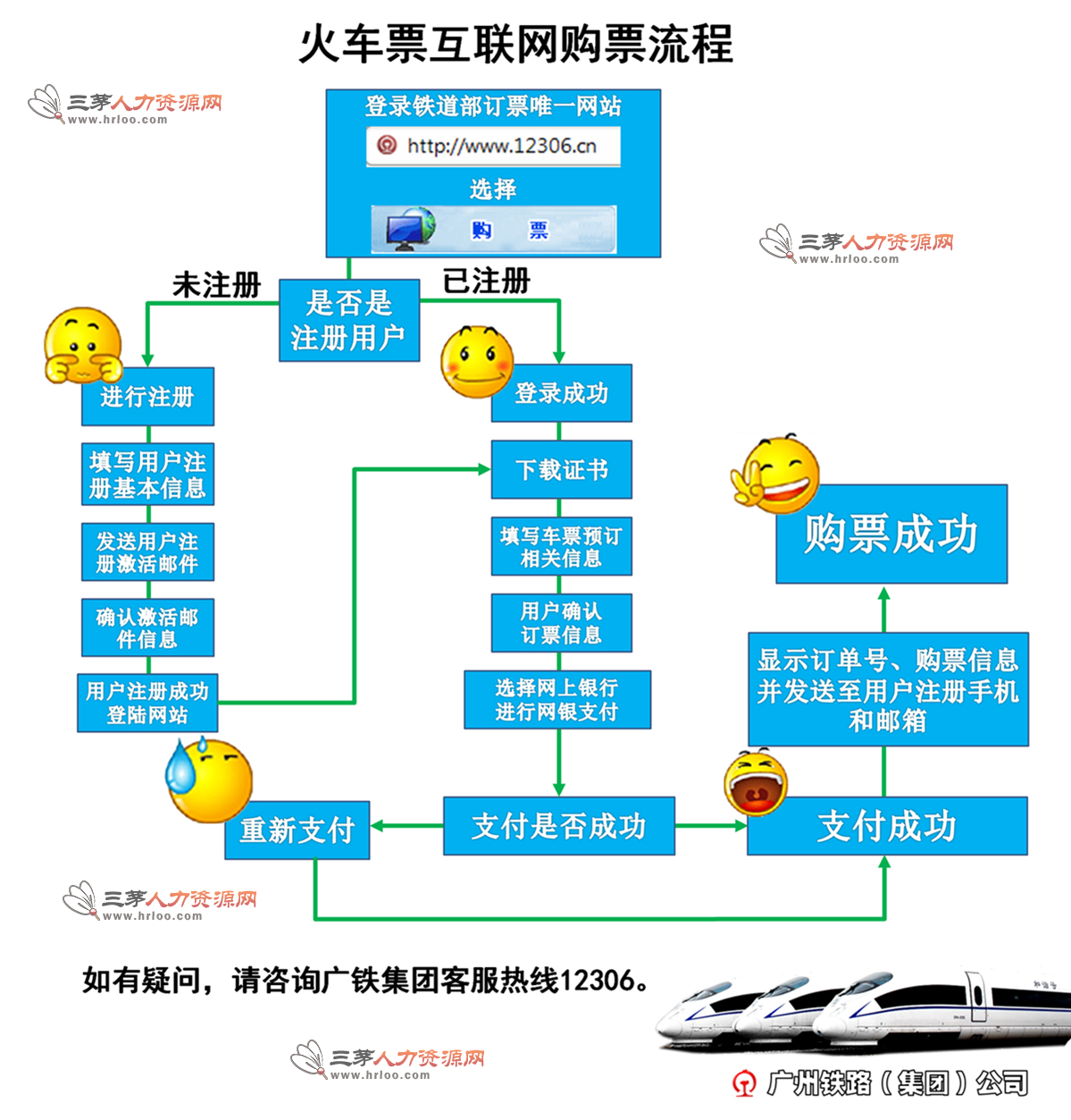 12306網(wǎng)上訂火車票官網(wǎng)