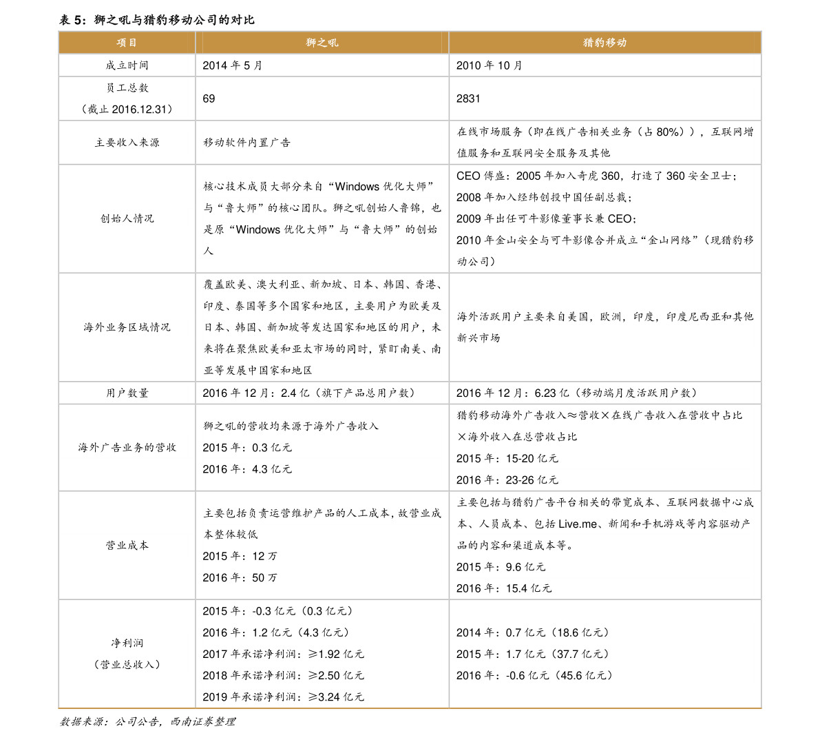 南穩(wěn)貳號(hào)基金凈值深度解析