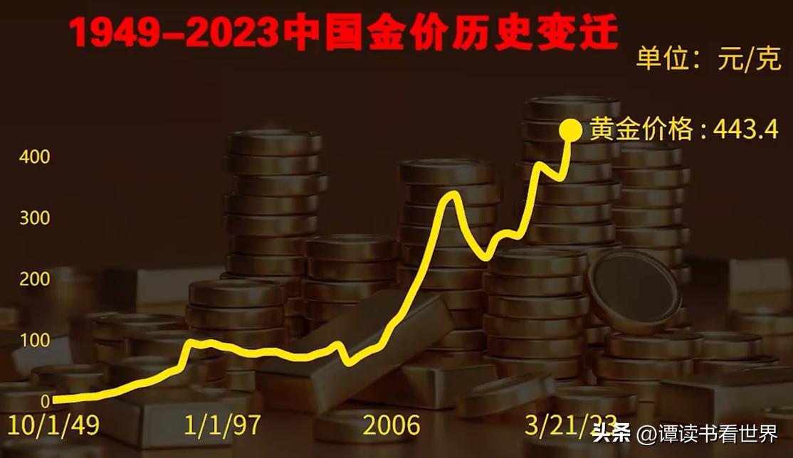 今天黃金價(jià)格多少