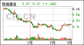 奧維通信股份有限公司，探索前沿科技，引領(lǐng)通信未來(lái)，奧維通信股份有限公司，引領(lǐng)通信未來(lái)，探索前沿科技之路