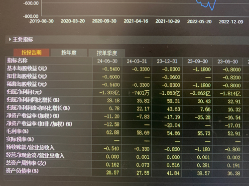 中孚信息股票深度解析