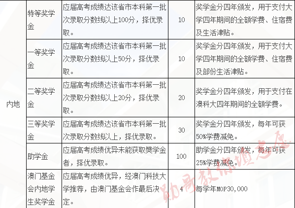 澳門六開獎記錄最快落草，探索與解析，澳門六開獎記錄探索與解析，最快落草揭秘