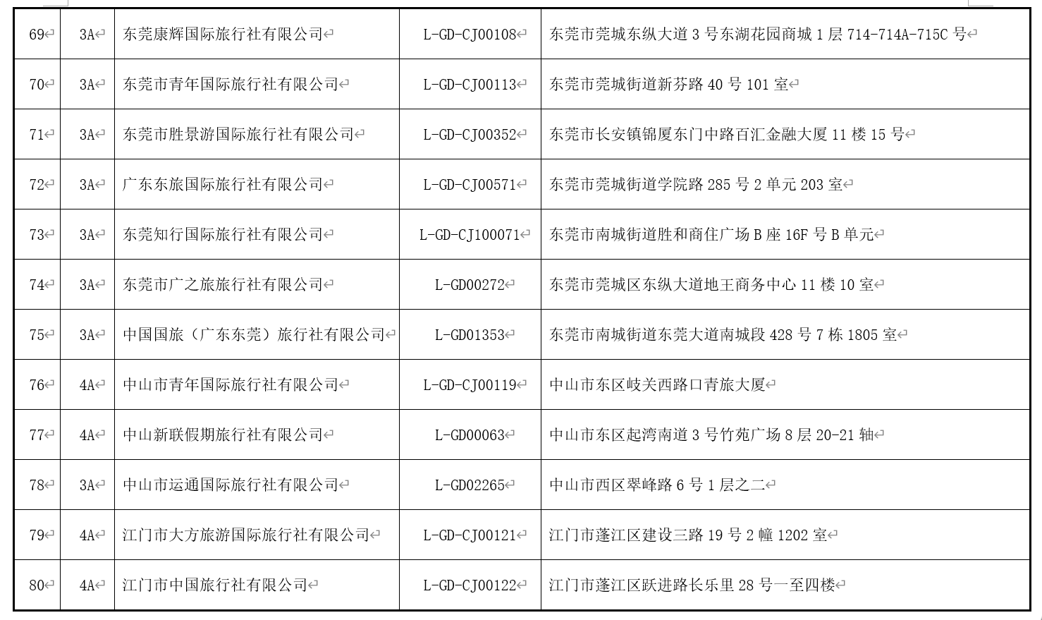 深圳旅游公司名單