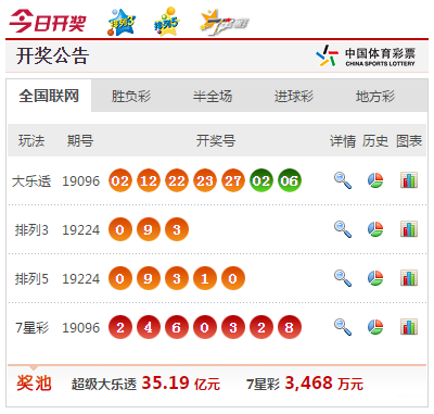 解析與探索（或開獎結(jié)果解析）