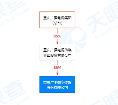 電廣傳媒集團重組，十四家公司共創(chuàng)未來，電廣傳媒集團重組，十四家公司攜手共創(chuàng)未來新篇章