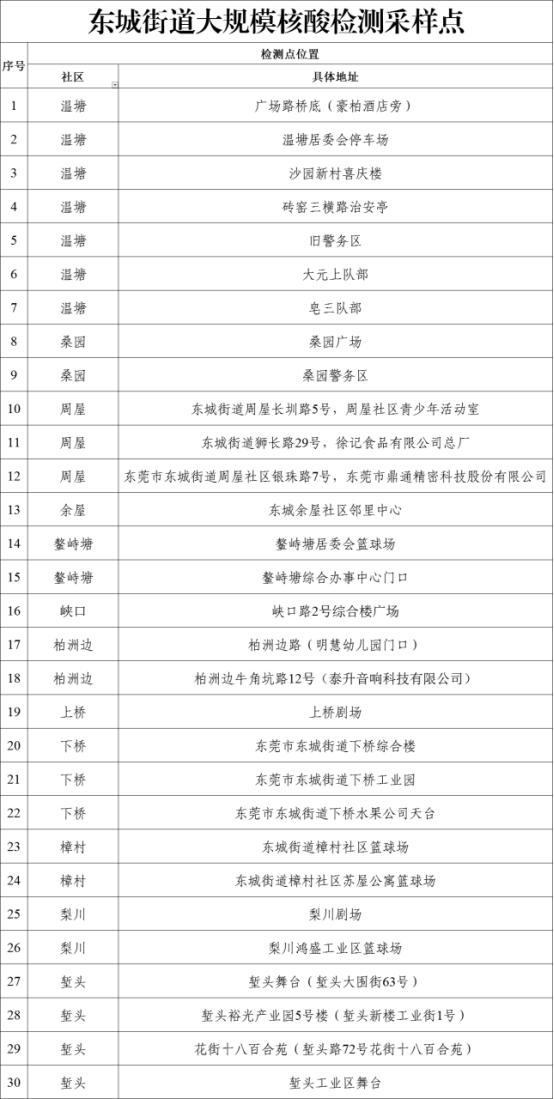 東莞疫情最新情況報告，東莞疫情最新情況報告發(fā)布