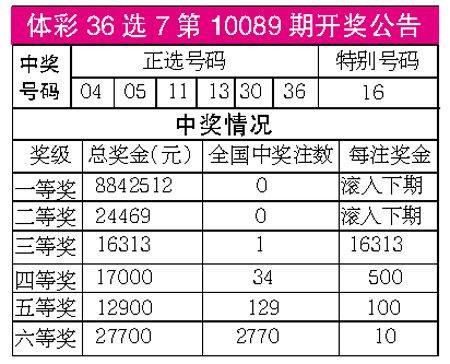 澳門碼開獎(jiǎng)最快結(jié)果查詢，掌握最新動(dòng)態(tài)，輕松贏取大獎(jiǎng)，澳門碼最新開獎(jiǎng)結(jié)果查詢，掌握動(dòng)態(tài)，輕松贏大獎(jiǎng)！