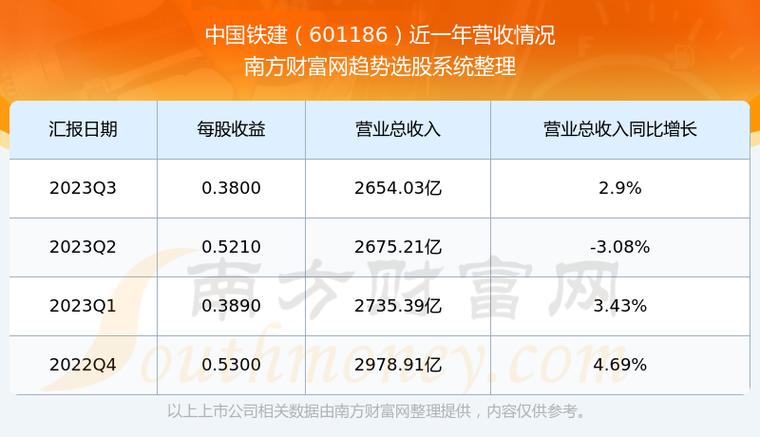 中國鐵建601186，構建新時代的鐵路強國之路，中國鐵建60118 打造新時代鐵路強國之路