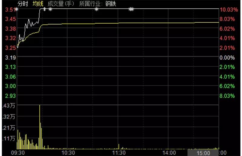 八一鋼鐵股票今日行情分析，八一鋼鐵股票今日行情解析