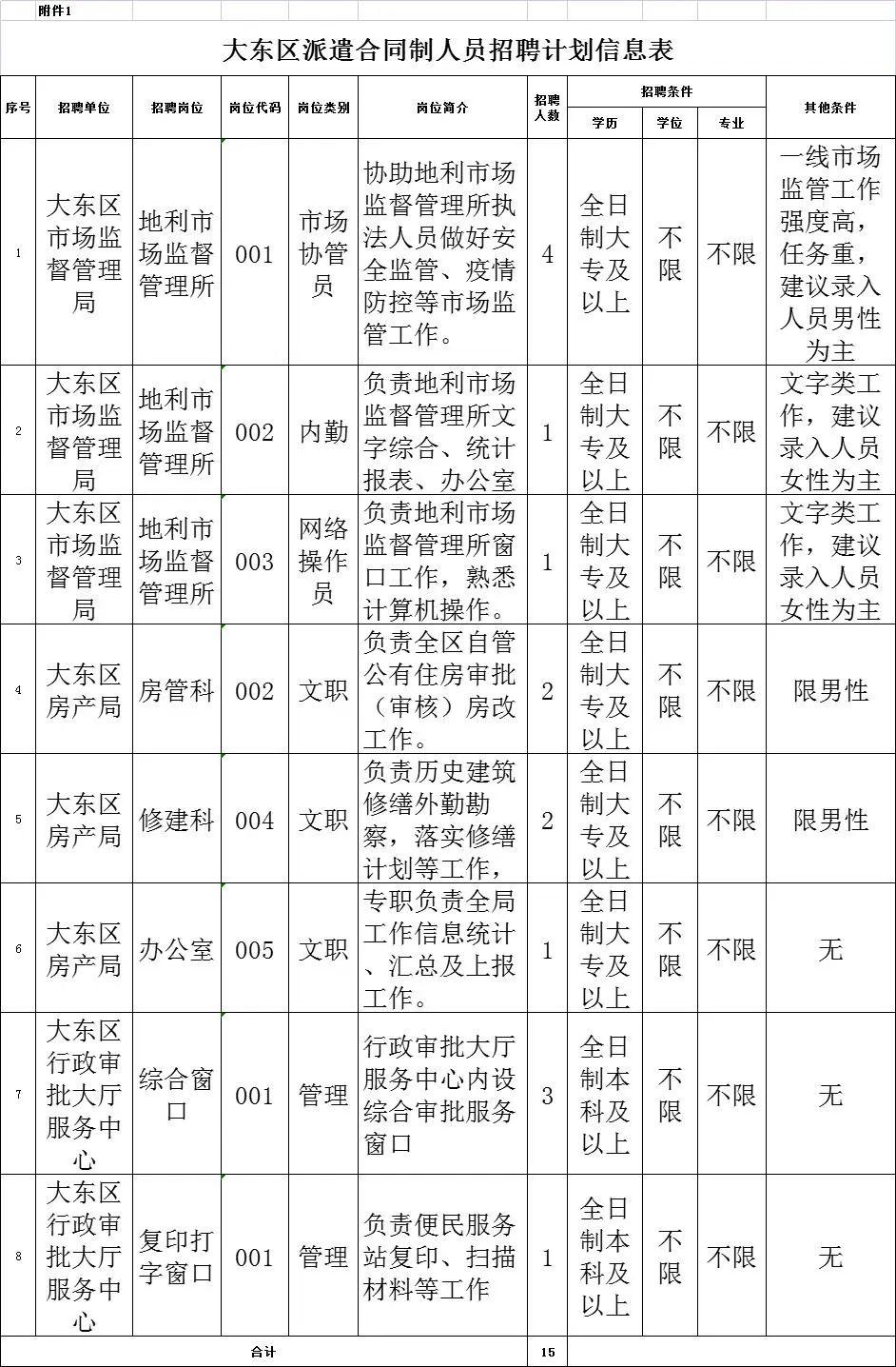 沈陽今天最新招聘信息概覽，沈陽今日最新招聘信息匯總