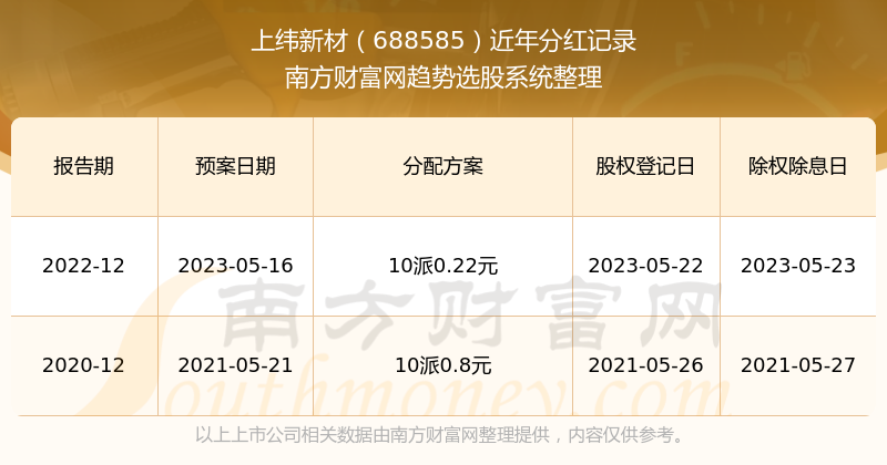 澳門新開獎結(jié)果及2025年開獎記錄查詢官網(wǎng)深度解析，澳門新開獎結(jié)果及歷史開獎記錄查詢官網(wǎng)深度解析