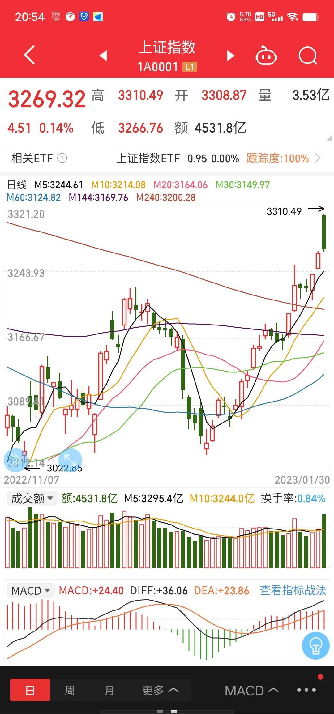 今日談股論金直播