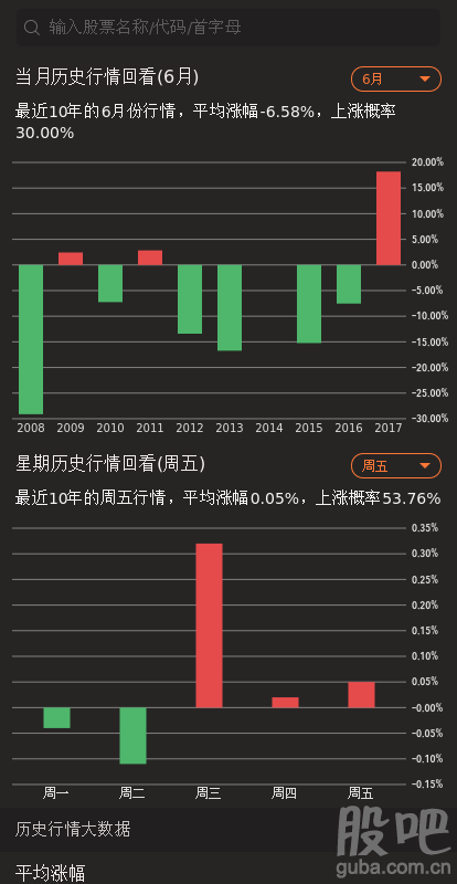 深度解析，600304股票行情，深度解析，600304股票行情分析