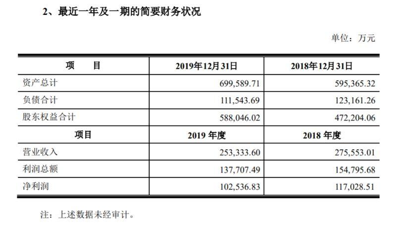 財富管理新紀(jì)元