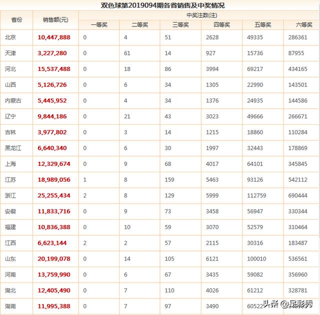 澳門六期雙色球開獎結(jié)果