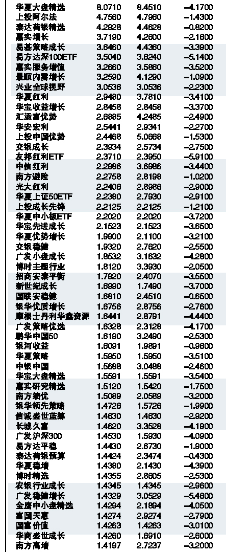 最新凈值011357