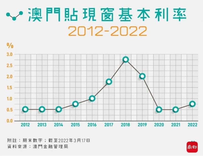 澳門與香港的開獎結果，探索與解析，澳門與香港開獎結果解析及探索