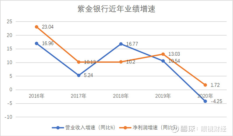 紫金銀行合并重組