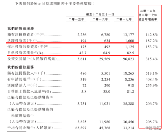 中獎秘籍分享