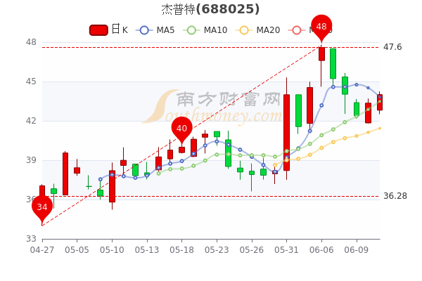 第256頁