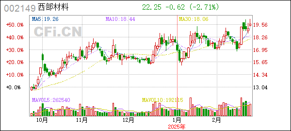 西部材料重組最新消息，重塑企業(yè)架構(gòu)，引領(lǐng)西部產(chǎn)業(yè)發(fā)展，西部材料重組引領(lǐng)產(chǎn)業(yè)重塑，重塑企業(yè)架構(gòu)加速西部發(fā)展